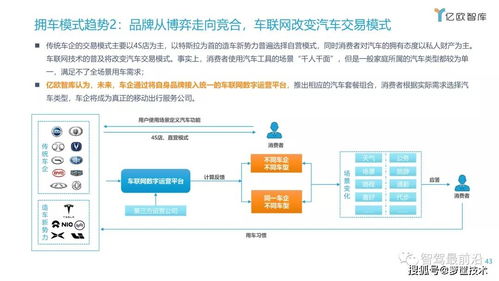 箩筐分享 2021中国车联网行业发展趋势研究报告