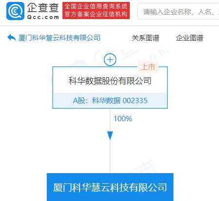 科华数据成立科技新公司,注册资本3亿元