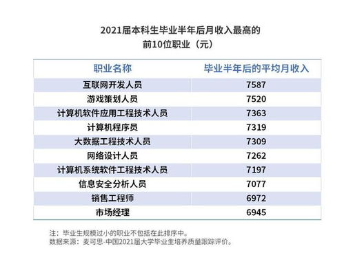 大学毕业生高薪职业10年变化 互联网岗位维持高薪,游戏策划人员上榜