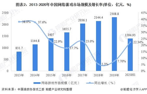 2020年中国网络游戏行业市场发展现状分析 移动游戏市场份额最大