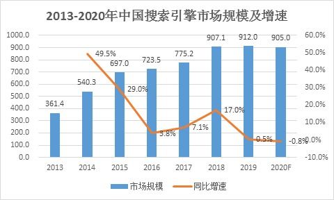 电商零售持续向好,网络游戏市场增长......2020年中国互联网行业发展盘点