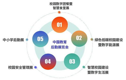 规模倍增,再耀上海 ccle4月重磅打造 场景 产业 生态 全链平台