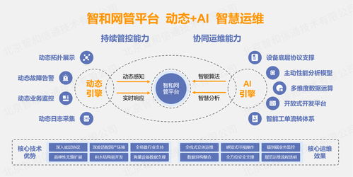 智和信通自主研发智和网管数字化运维平台,助力金融业智慧转型